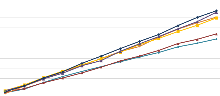 increased-revenue-graph-cropped